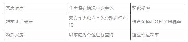 西安代理记账