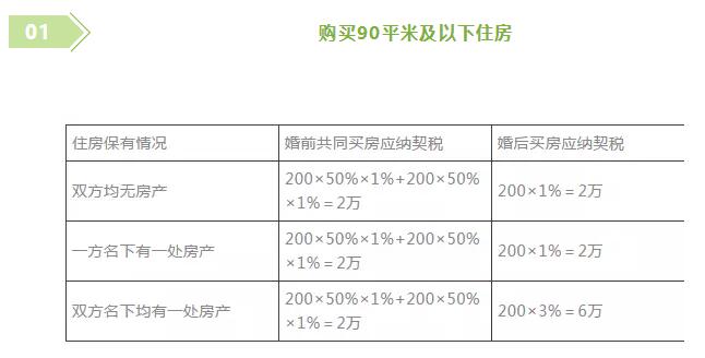 西安逸诚财税