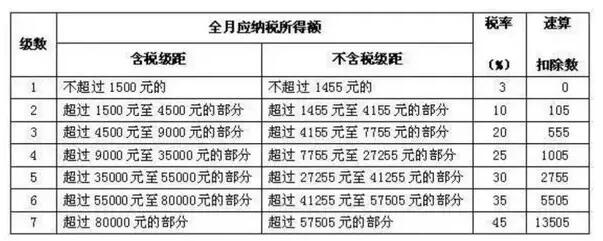 西安财务公司