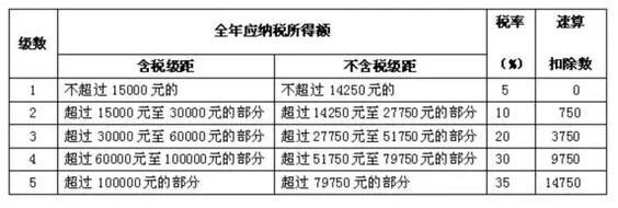 西安代理记账公司