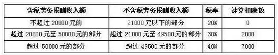 西安工商注册