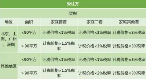 西安税务代办