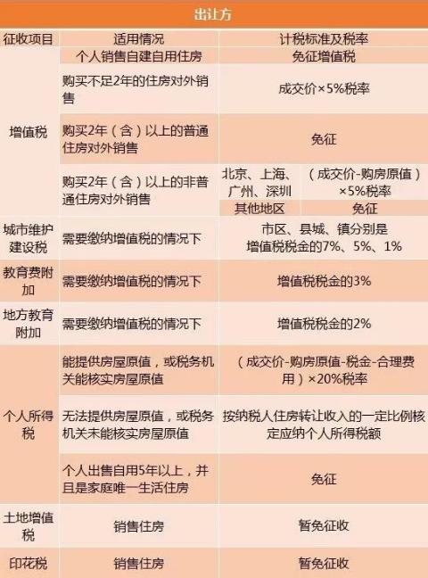 西安逸诚财税事务所