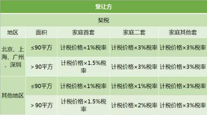 西安逸诚财税事务所