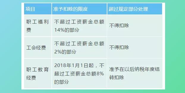 西安逸诚财税