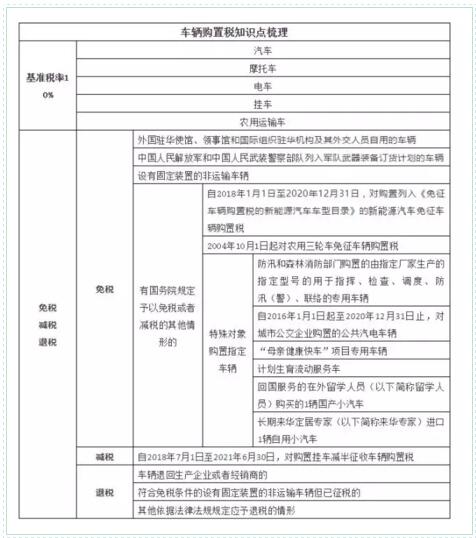 西安逸诚财税