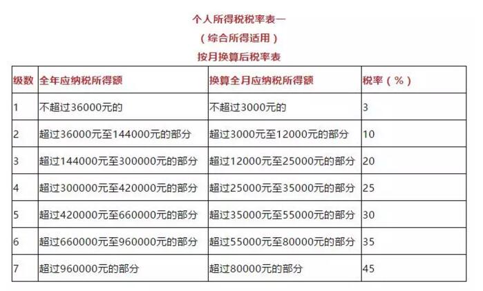 西安逸诚财税