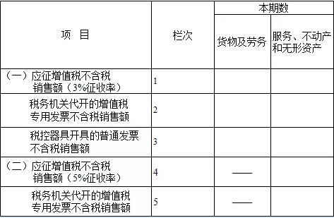 西安税务代办